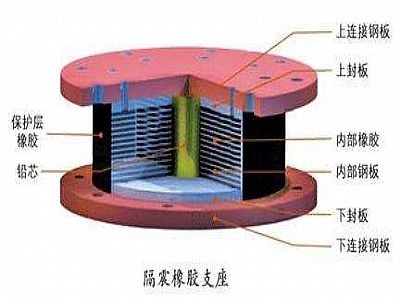 安龙县通过构建力学模型来研究摩擦摆隔震支座隔震性能