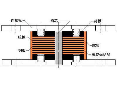 安龙县抗震支座施工-普通板式橡胶支座厂家